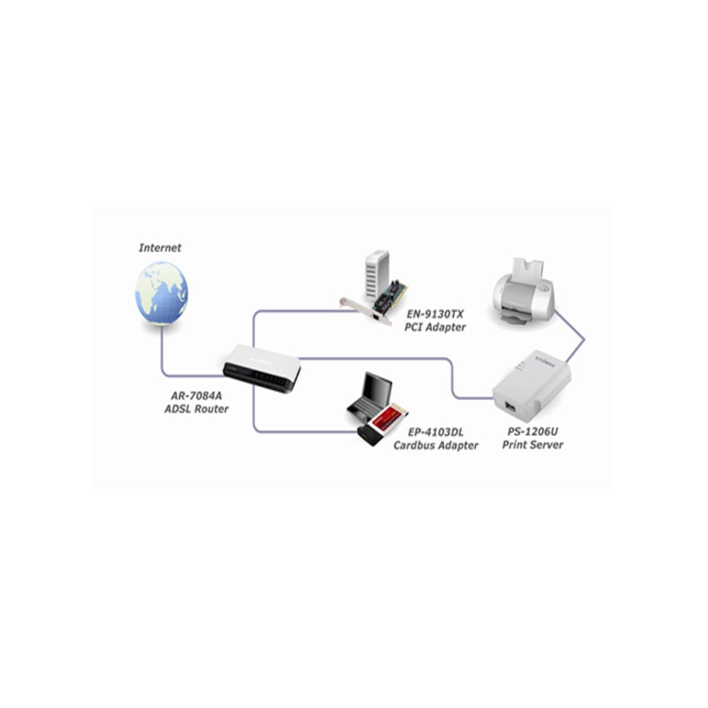 FLASH SALE!!! Edimax Fast Ethernet USB / Parallel Print Server - PS-1206P