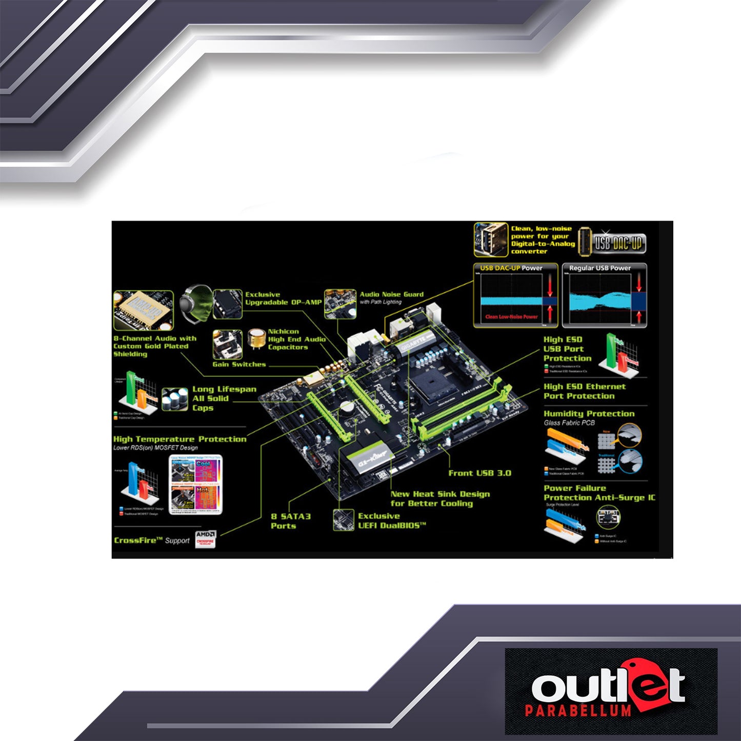 REFURBISHED GIGABYTE G1.Sniper A88X (rev. 3.0) Socket FM2+ supports AMD FM2+/FM2 A-series APU Motherboard - NO WARRANTY!!!
