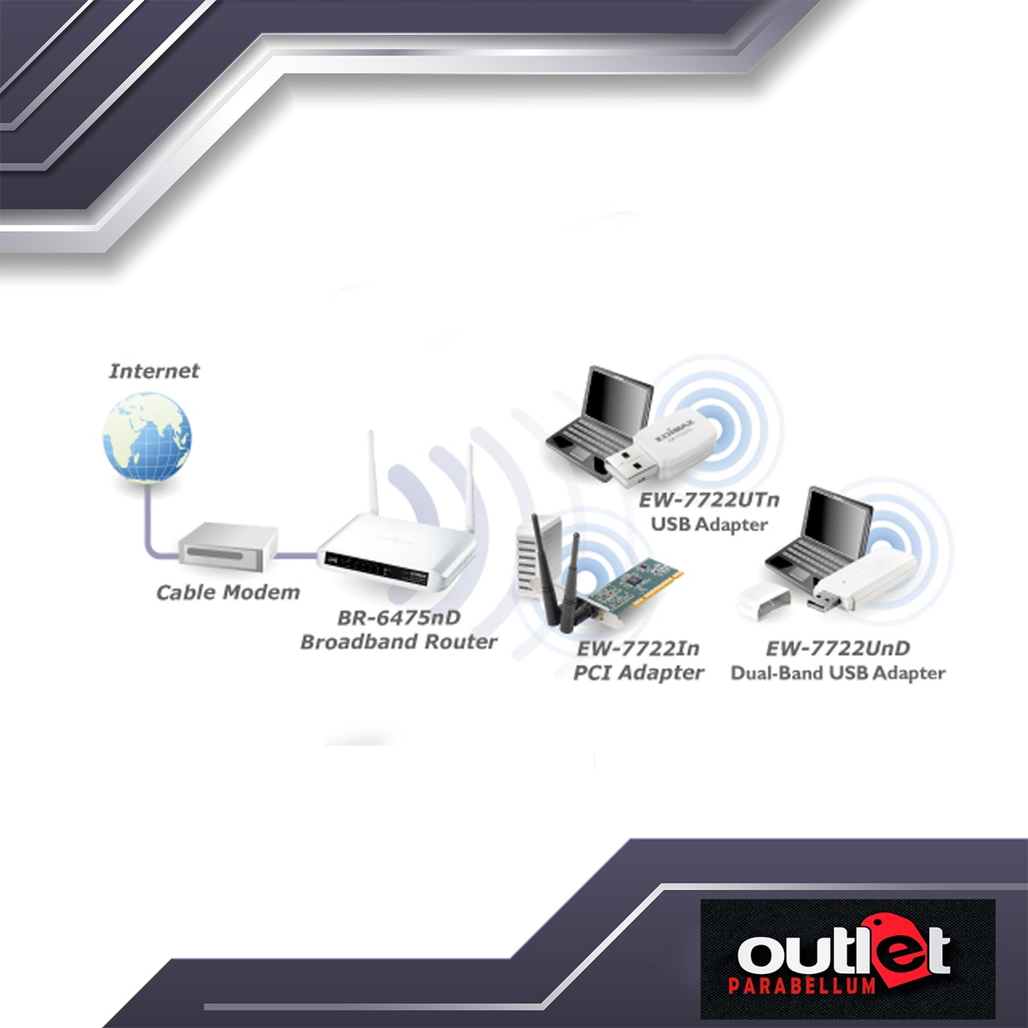 Flash Sale!!! Edimax ED-EW-7711UMN Wireless nLITE Mini-size USB Adapter EW-7711UMn