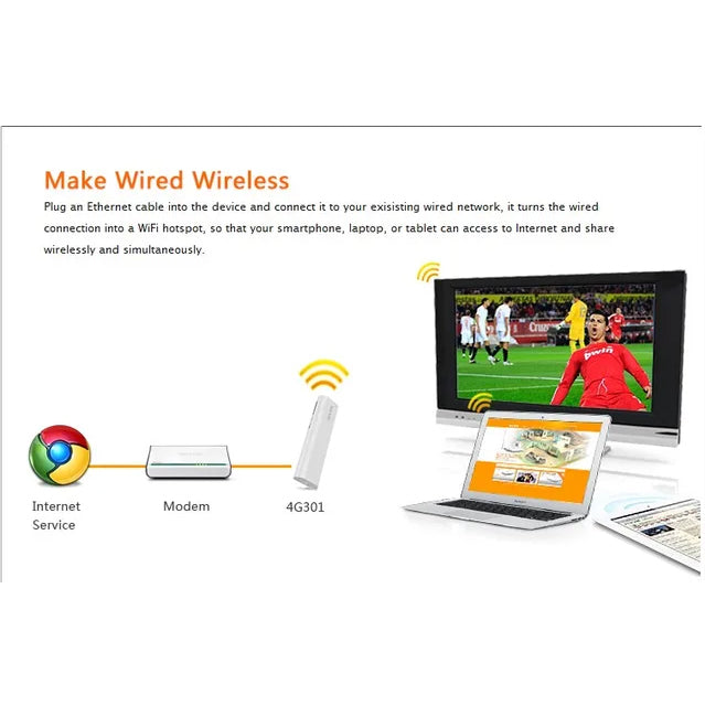 FLASH SALE!!! Tenda 4G301 Wireless N300 3G/4G Router - TD-4G301