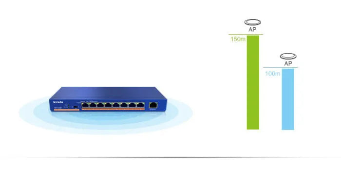 Tenda TEF1108P 8 ports PoE Switch - No Warranty!!