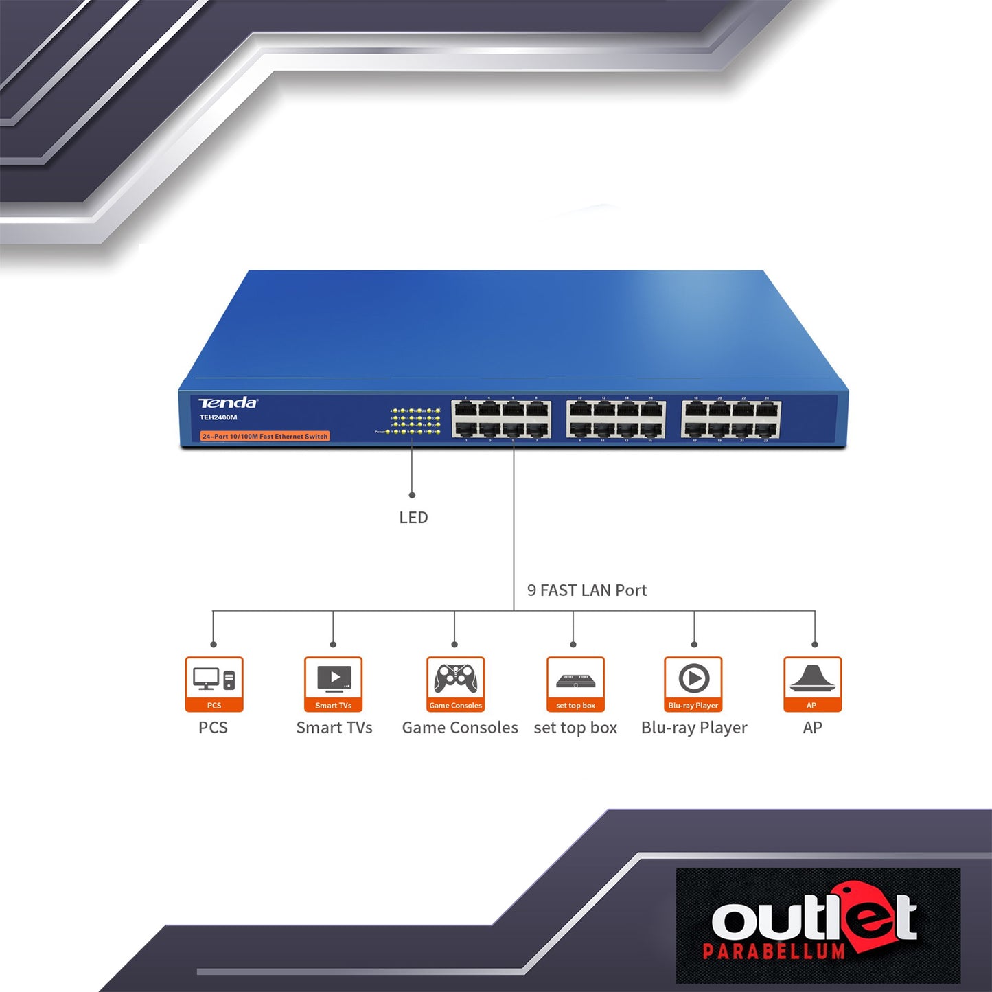 TENDA TE-TEH2400M 10/100Mbps 24-Ports Fast Ethernet Rackmountable Network Switch